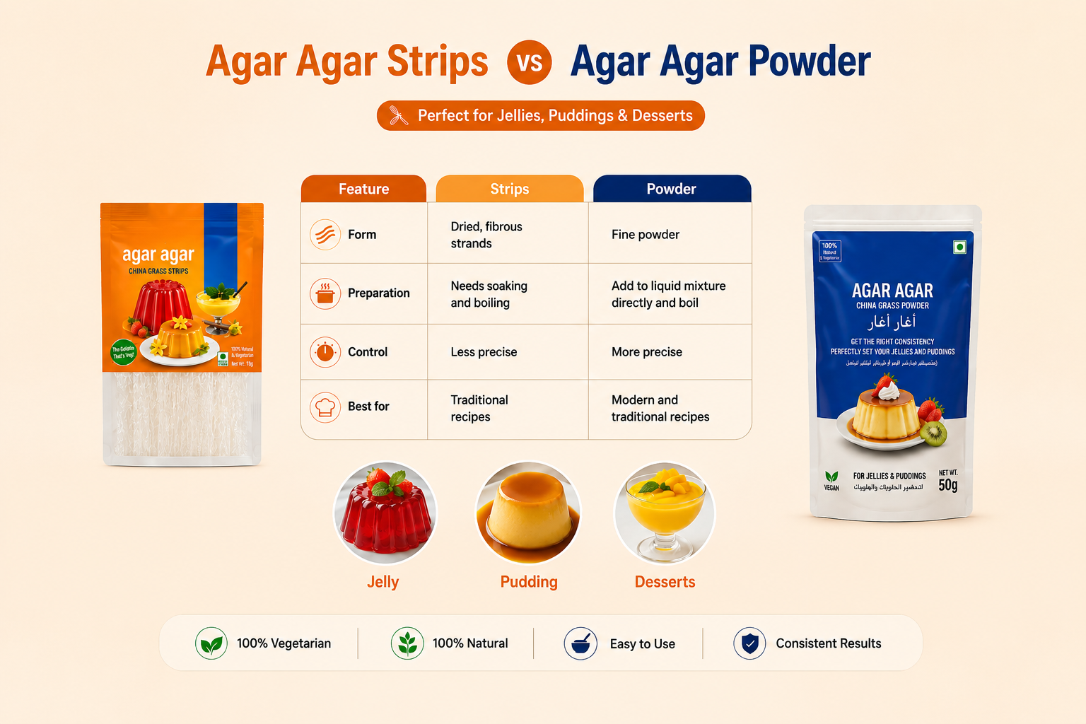 Agar Agar Strips vs Powder