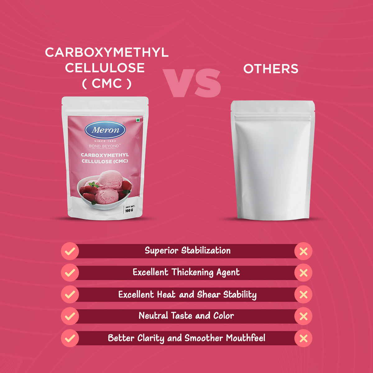 Meron Carboxymethyl Cellulose ( CMC )