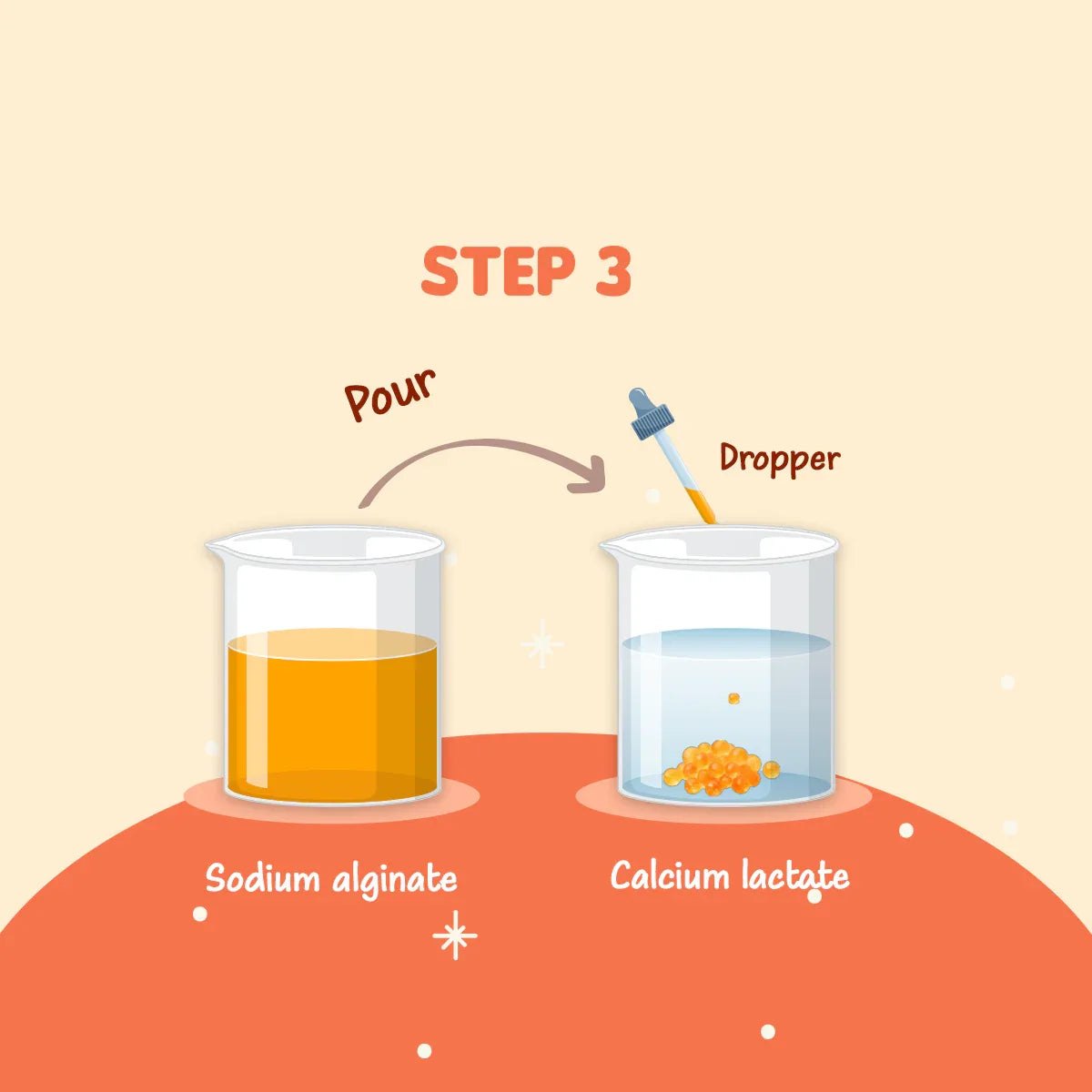 Calcium Lactate and Sodium Alginate Combo