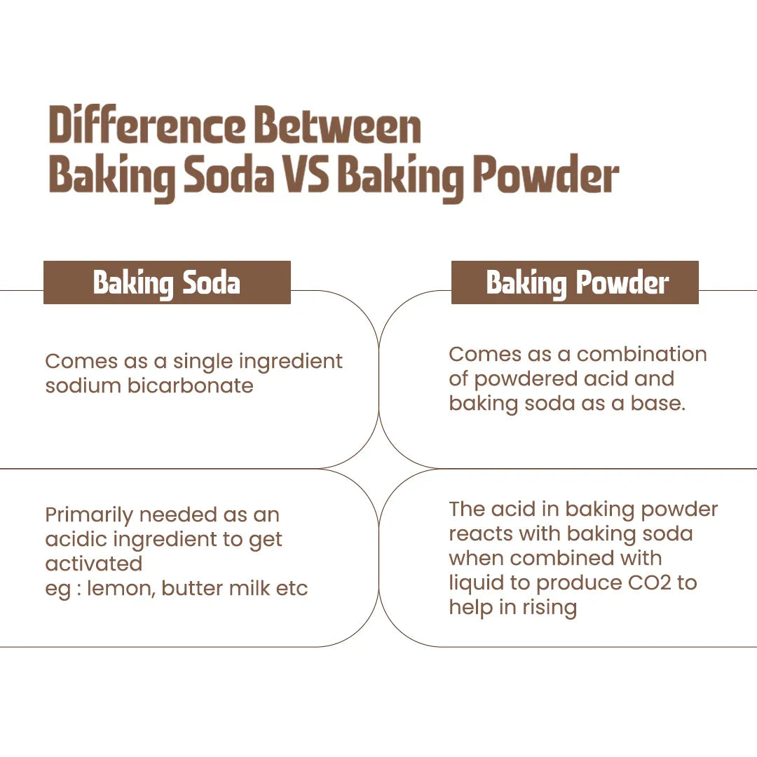 Baking Soda - 100 gm