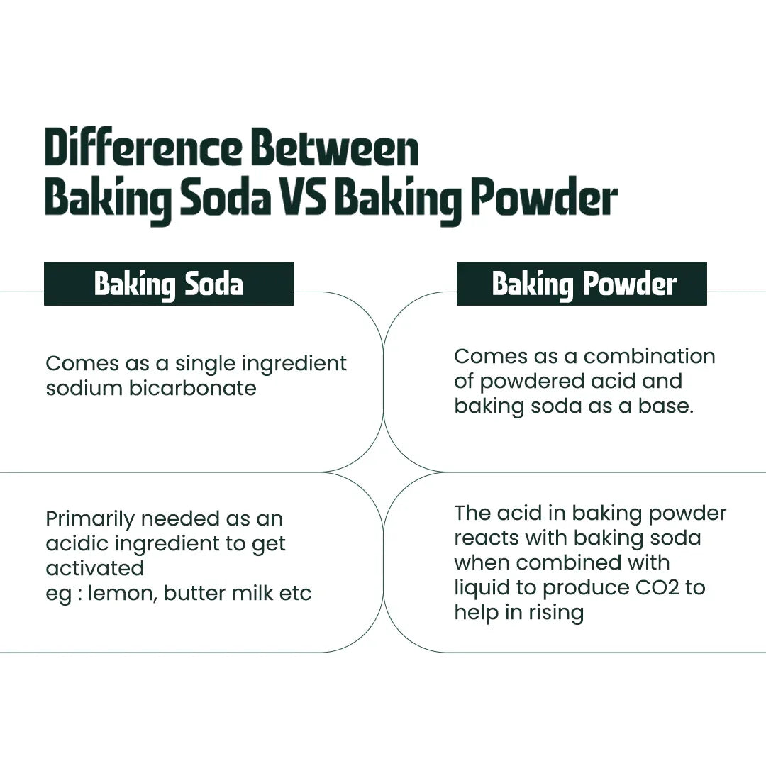 Baking Powder