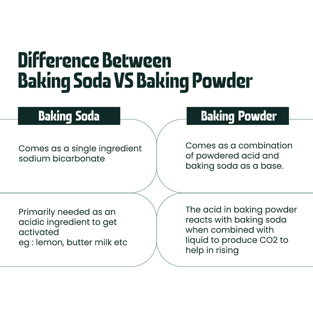 Baking Powder - 100 gm