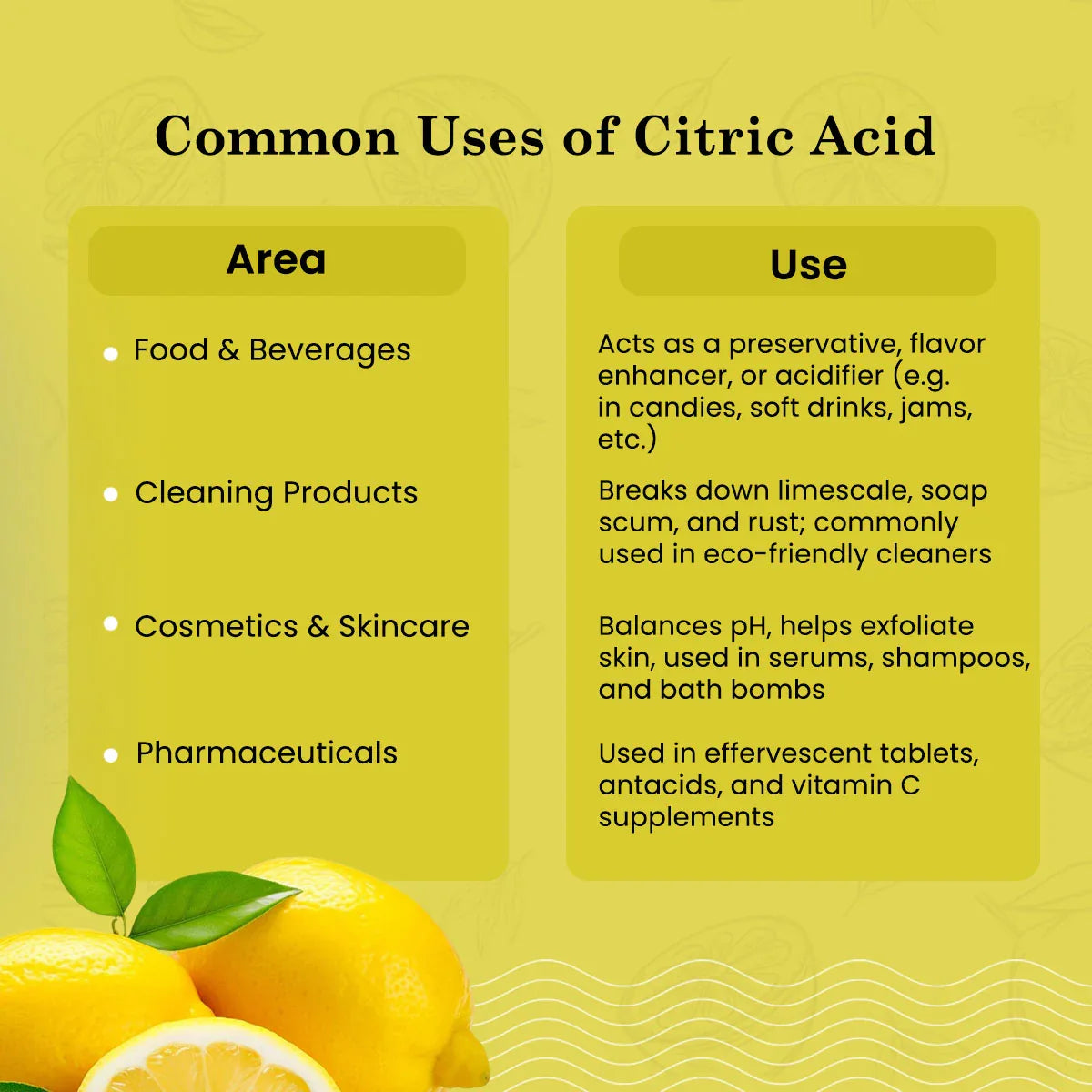 Citric Acid - 50 gm
